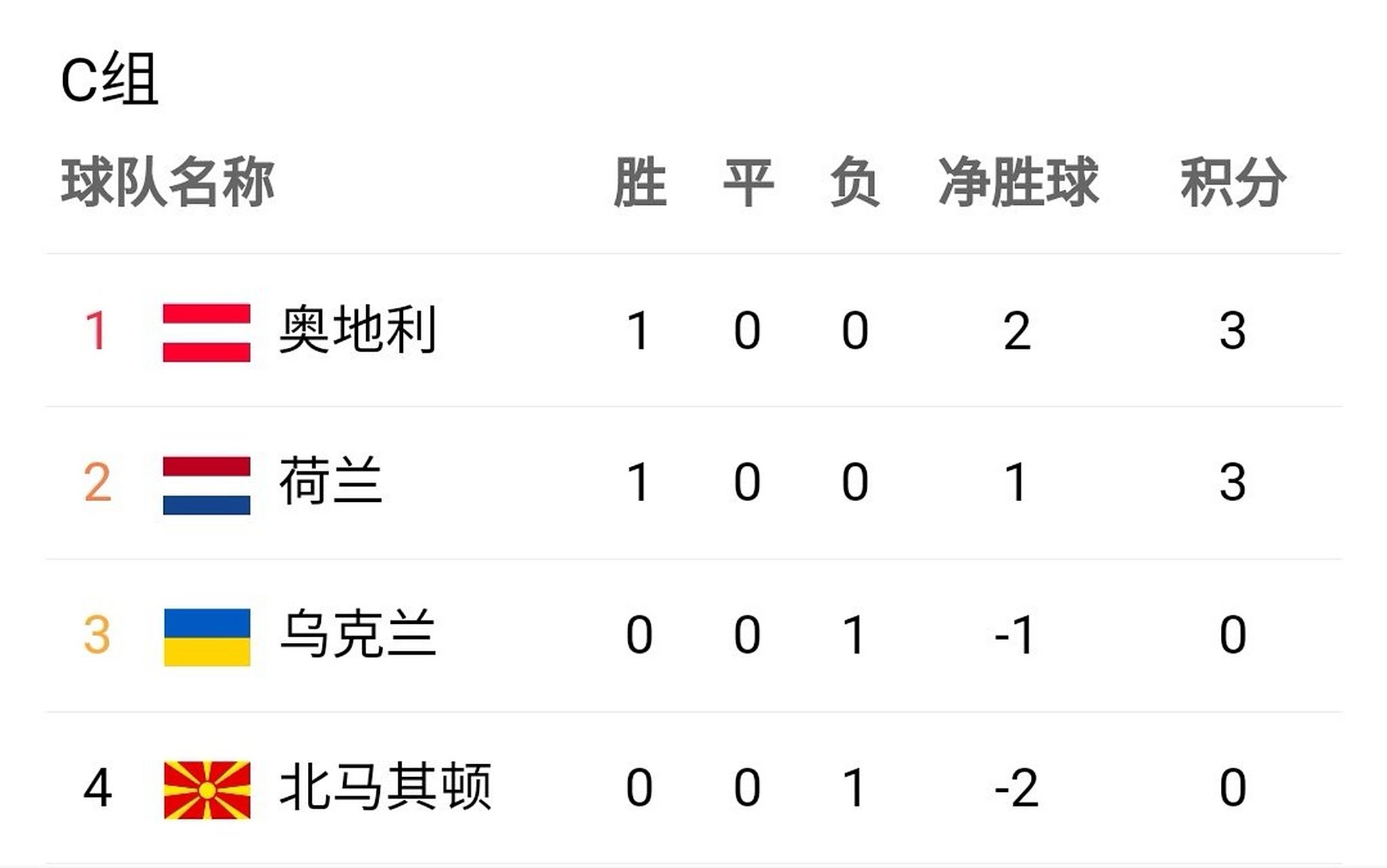 爱游戏网站-包含奥地利队意外不敌马其顿队,遭遇出乎意料的失利的词条