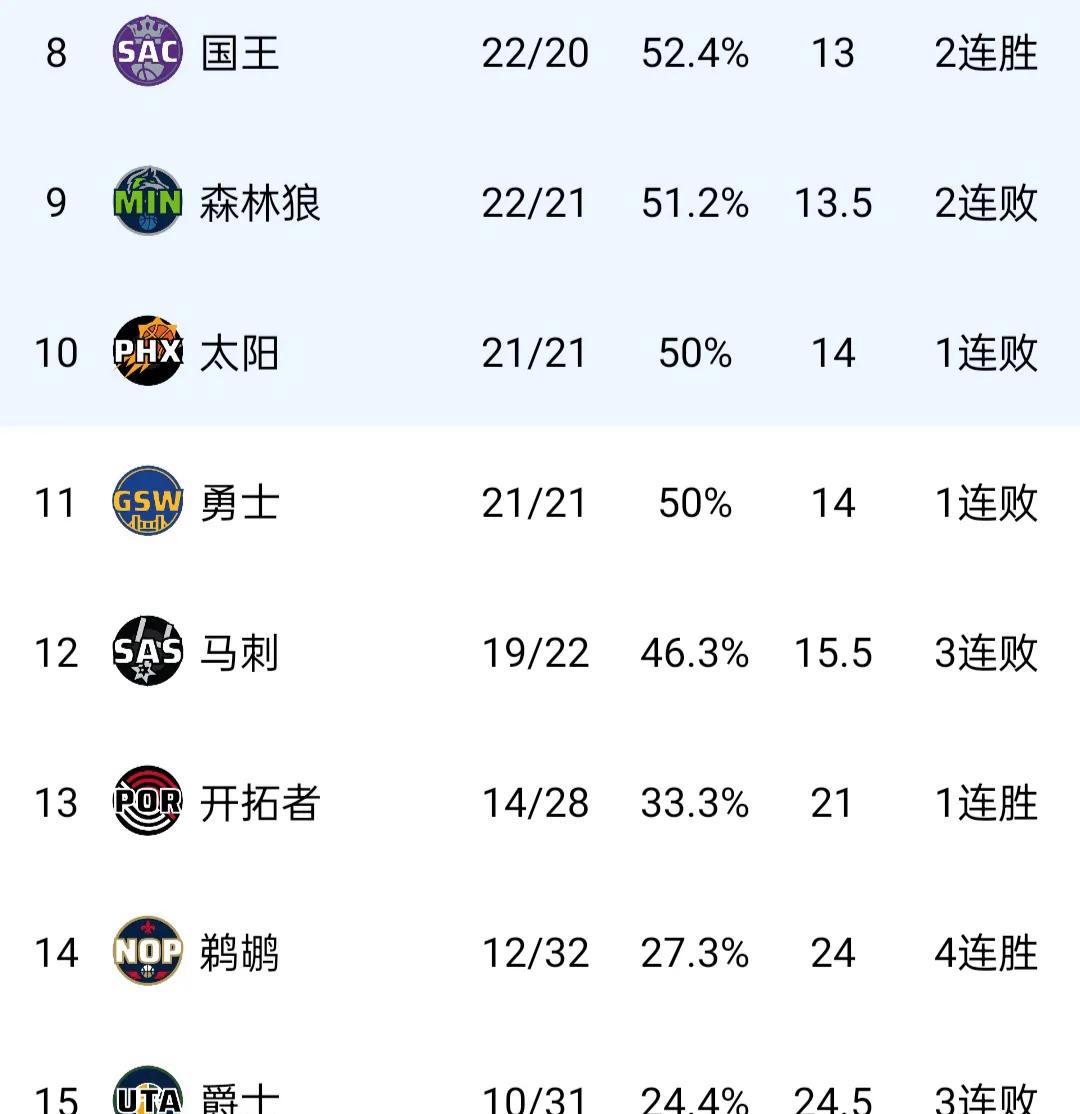 爱游戏在线-快船再胜公牛,东部霸主实力横扫