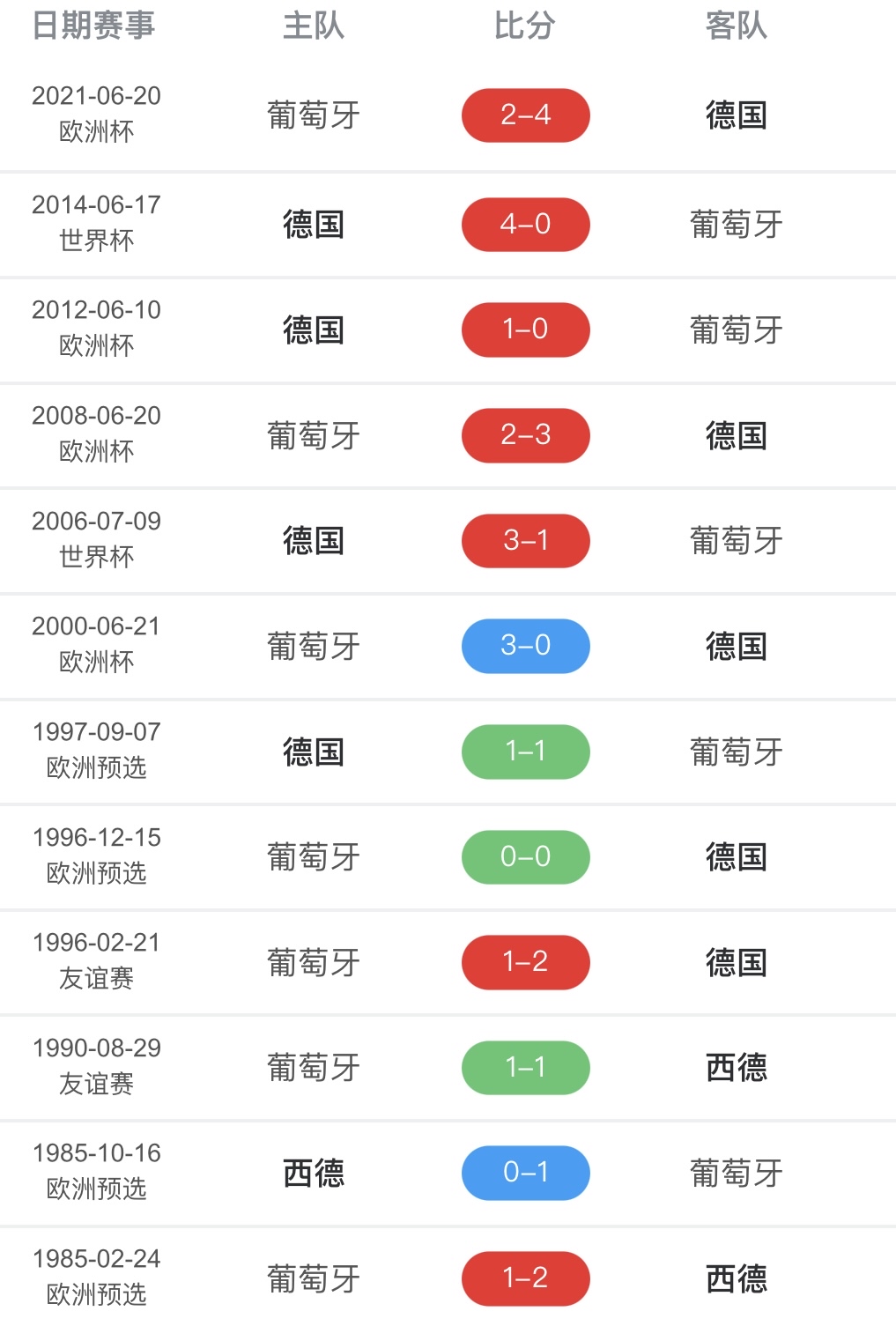 爱游戏网站入口-官方消息：丹麦队横扫对手晋级欧洲杯预选赛的简单介绍