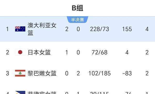 爱游戏注册-澳大利亚女篮高分击败对手，夺得冠军